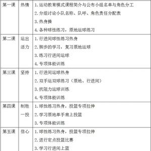 如何制定一个月的篮球技术训练计划:具体步骤与实用技巧